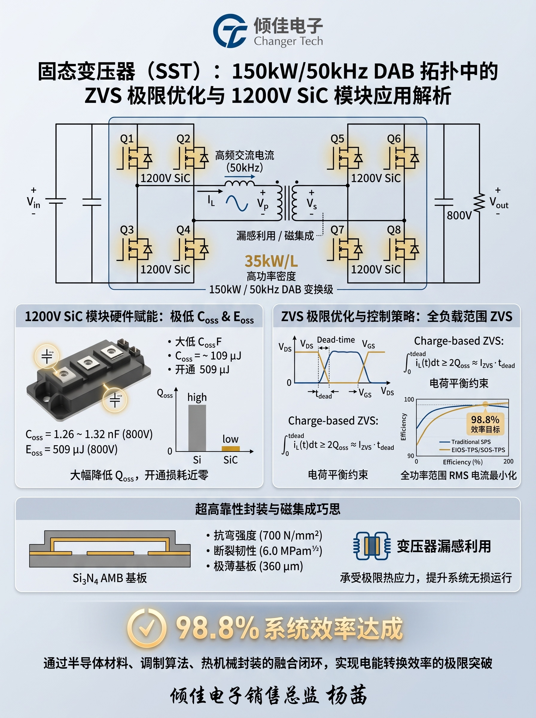 固態(tài)<b class='flag-5'>變壓器</b> (SST)：150kW/50kHz DAB <b class='flag-5'>拓?fù)?/b>中的 <b class='flag-5'>ZVS</b> 極限優(yōu)化