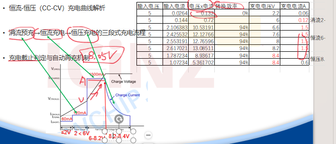 电池充电管理