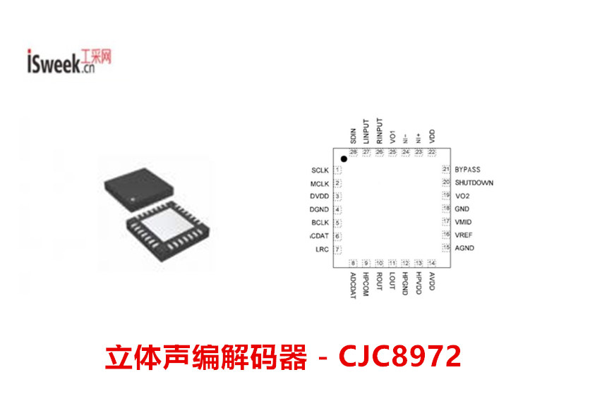 適用于便攜式音頻應(yīng)用的立體聲編<b class='flag-5'>解碼器</b>與3W音頻功率放大器-CJC8972