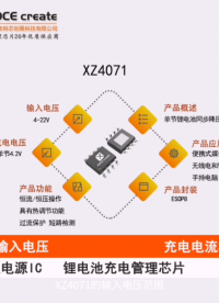 XZ4071的输入电压范围 4V～22V  是一款3.5A锂离子电池充管理芯片