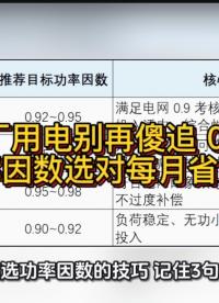 工厂用电别再傻追 0.99！功率因数选对每月省几千