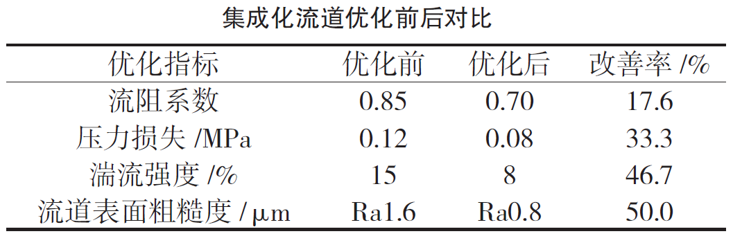 湖南泰德航空技術(shù)有限公司