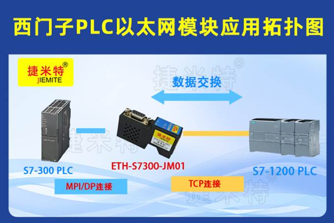 铣床自动化生产线西门子300系列PLC通过以太网模块同时与两个个触摸屏进行通讯案例