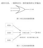 航晶公司推出三路真冗余设计RVDT传感器