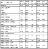 愛立信公布2026年第一季度財(cái)報(bào)