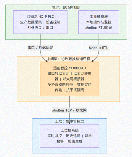 以太网