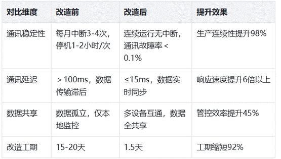 以太网
