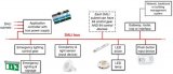 使用PicoScope示波器測(cè)試<b class='flag-5'>DALI</b>信號(hào)