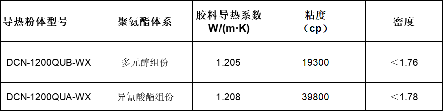 导热