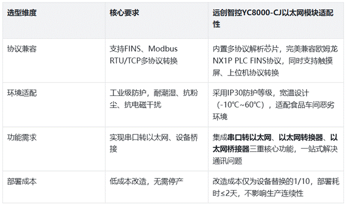 以太网