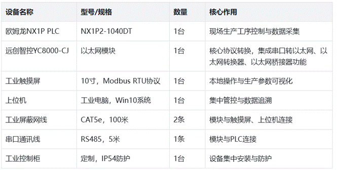 以太网
