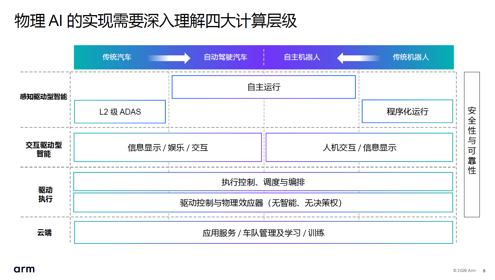 <b class='flag-5'>榮耀</b>“<b class='flag-5'>閃電</b>”半馬<b class='flag-5'>奪冠</b>！高端處理器造機(jī)器人，未來屬于“實(shí)時(shí)智能”