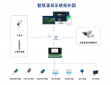 <b class='flag-5'>才</b><b class='flag-5'>茂</b>通信智慧灌溉方案助力鄉(xiāng)村水利現(xiàn)代化