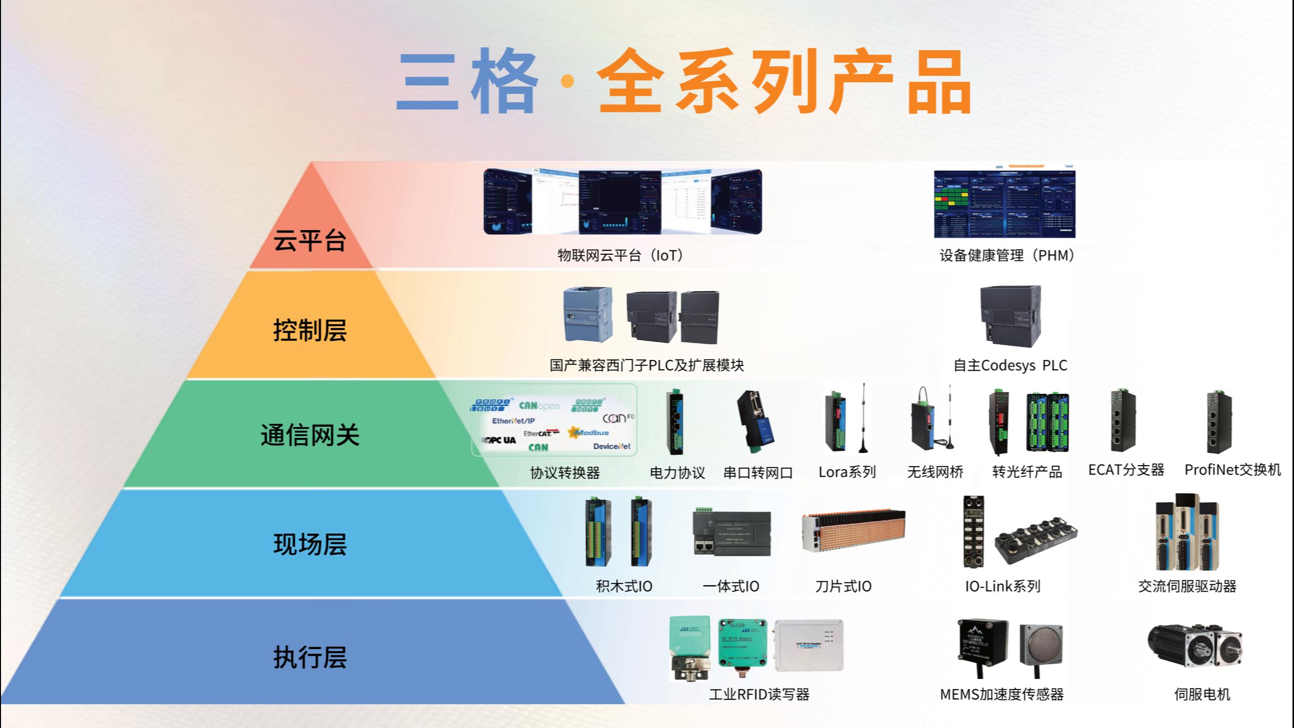 三格电子—不会选型怎么办，三格电子全系列产品，为您量身定制适合您的方案#厂家实拍 #三格电子 