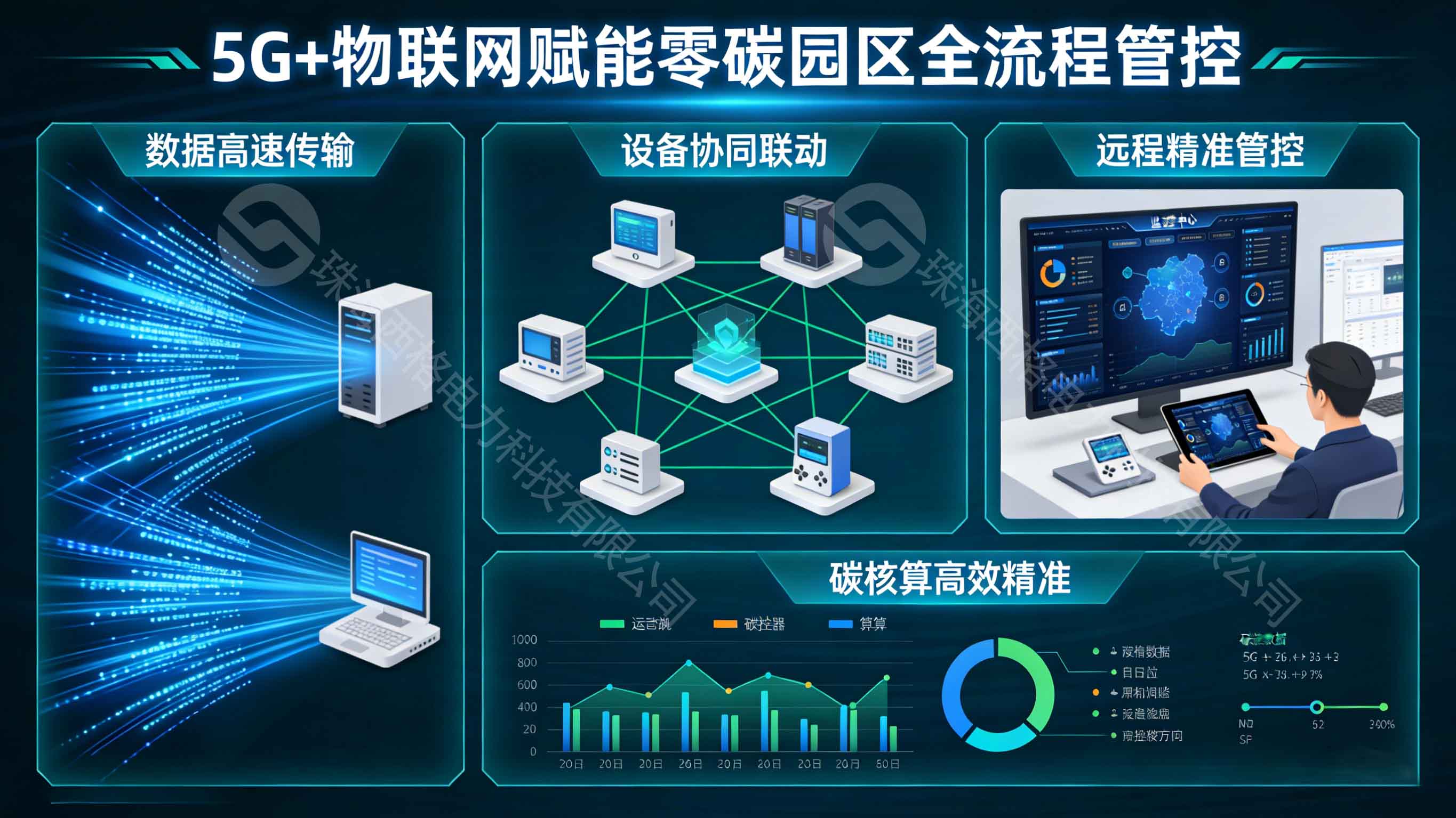 物联网