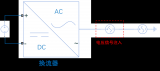 基于阻抗掃描的新能源穩(wěn)定性分析