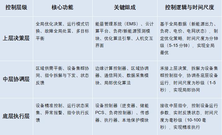 电力系统