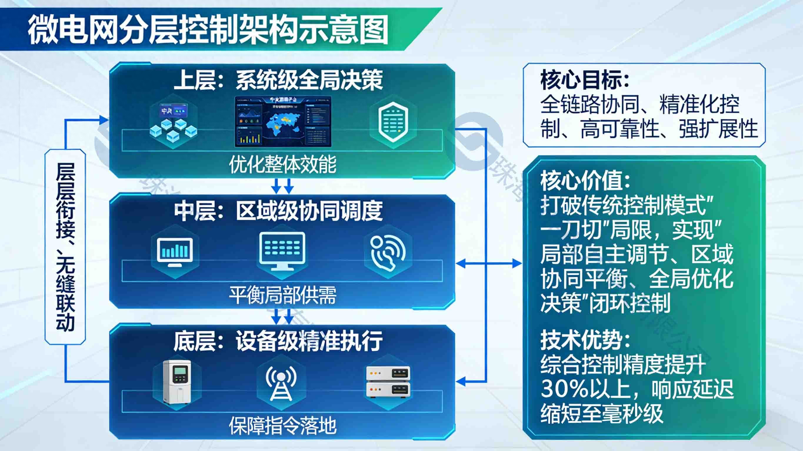 电力系统