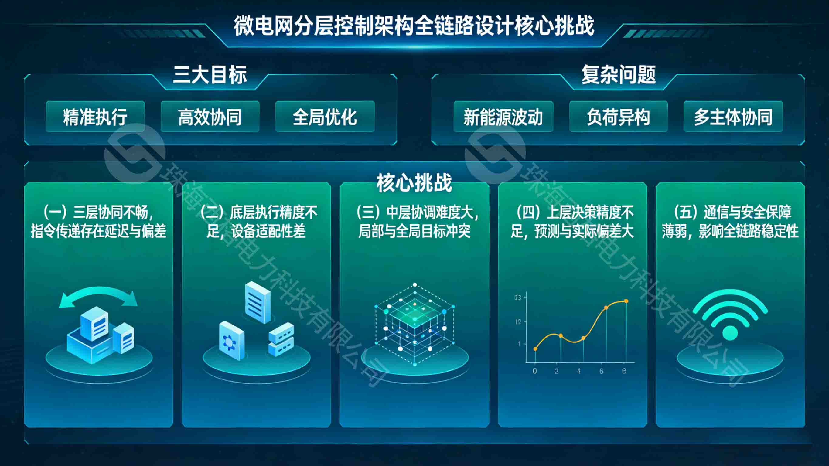 电力系统