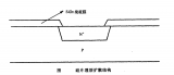 芯片<b class='flag-5'>制造</b><b class='flag-5'>核心</b><b class='flag-5'>工藝</b>的類型介紹