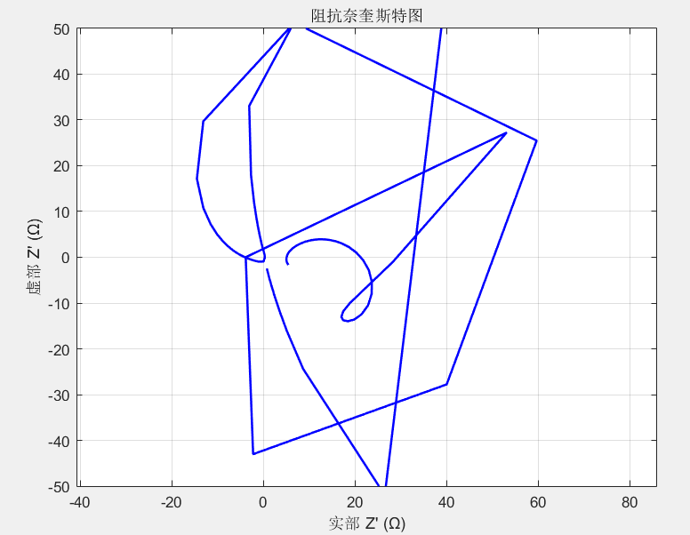 阻抗