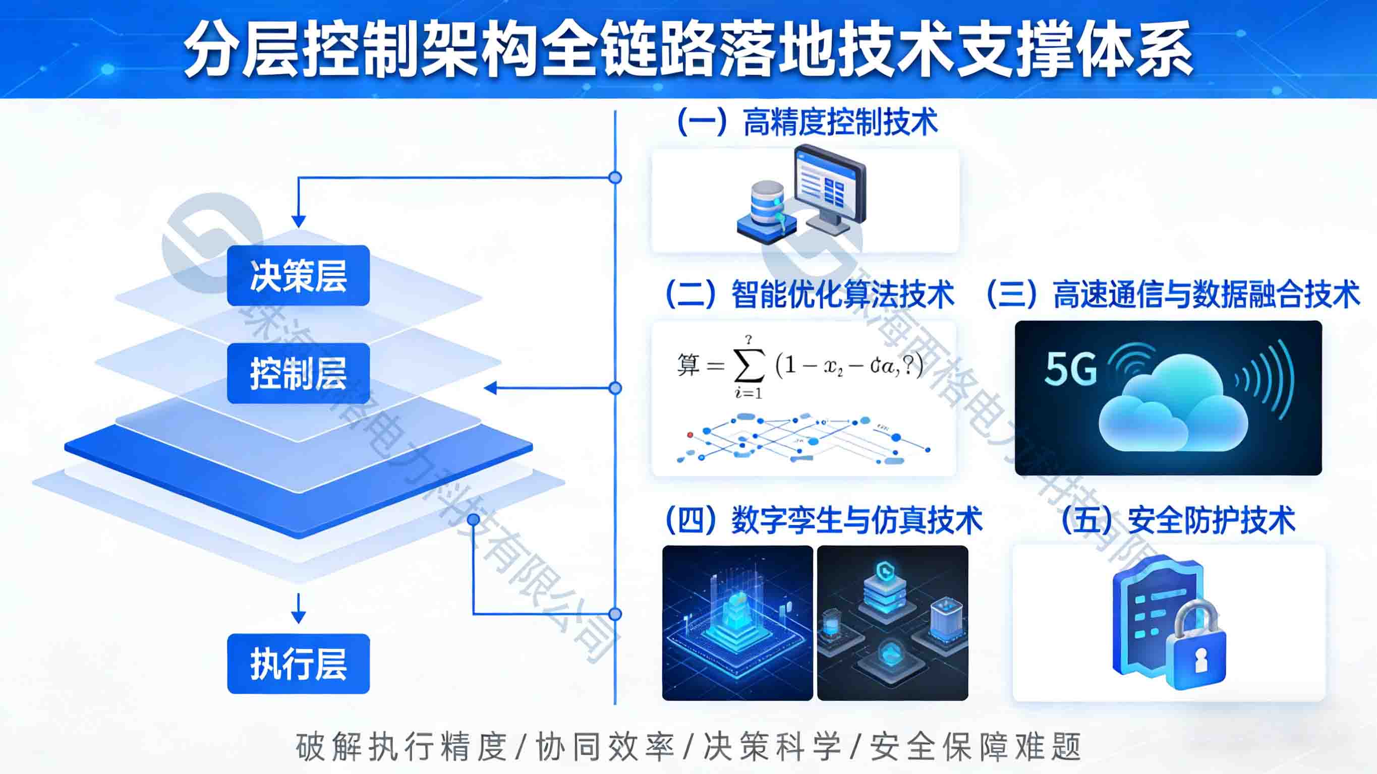 电力系统