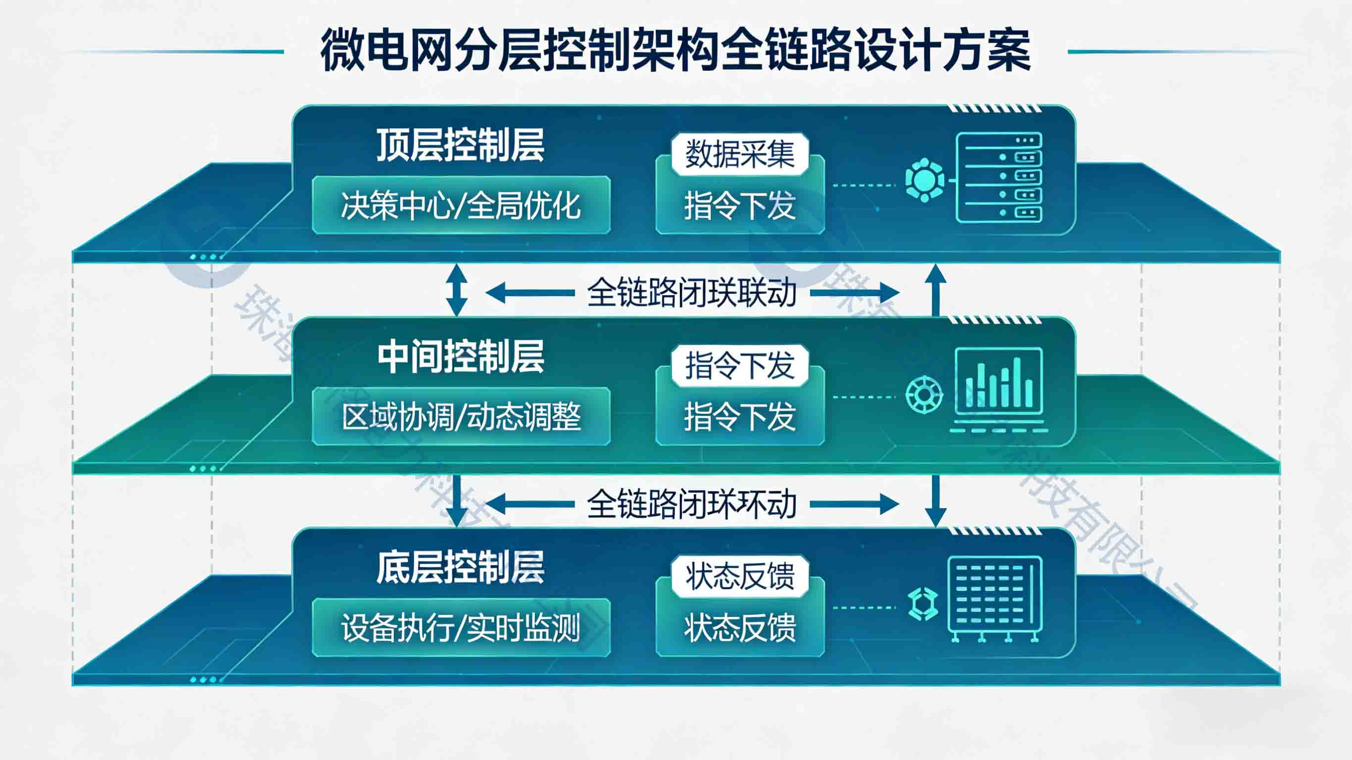 电力系统