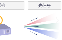 光通信十大<b class='flag-5'>訂單</b>王