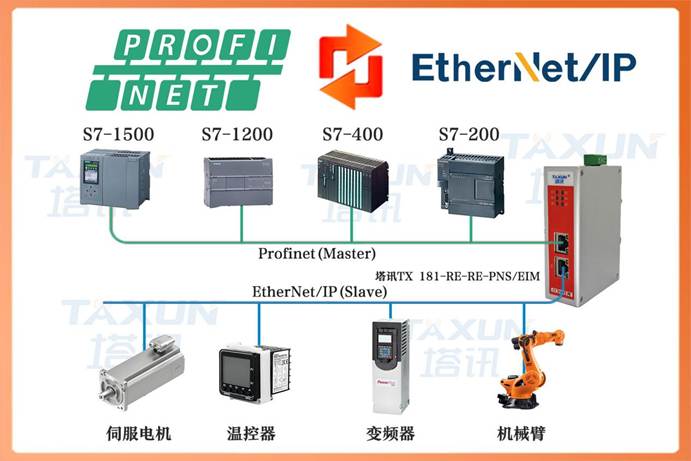 EtherNet/IP转ProfiNet 智能网关助力啤酒发酵罐群搭建工业物联网