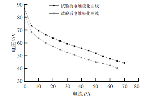 燃料电池