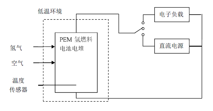 燃料电池
