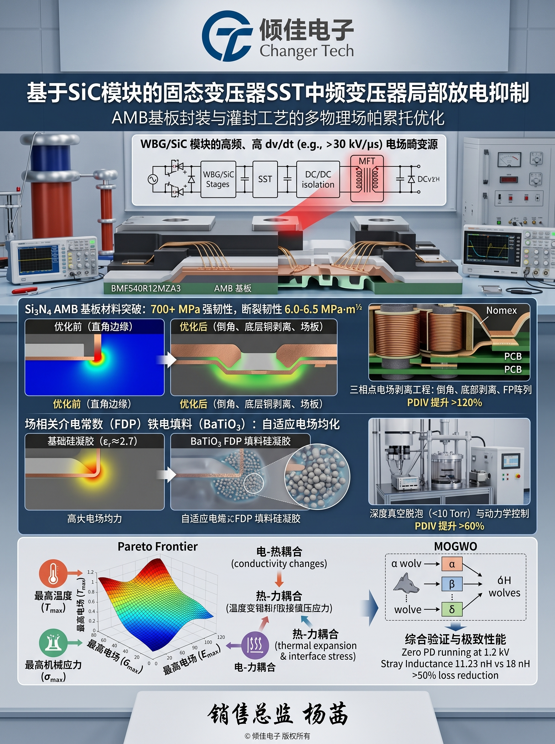 SST中频变压器局部放电抑制：AMB基板封装与灌封工艺的多物理场帕累托优化