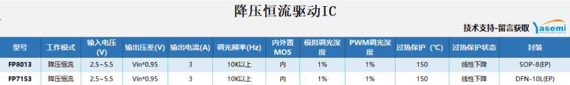 大功率