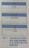 界面效应各种<b class='flag-5'>半导体</b><b class='flag-5'>器件</b>的物理基础
