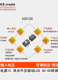 XZ5120输入电压0.8V-5.5V   输出功率：单颗LED 0.3-7W  或多个WLED串联