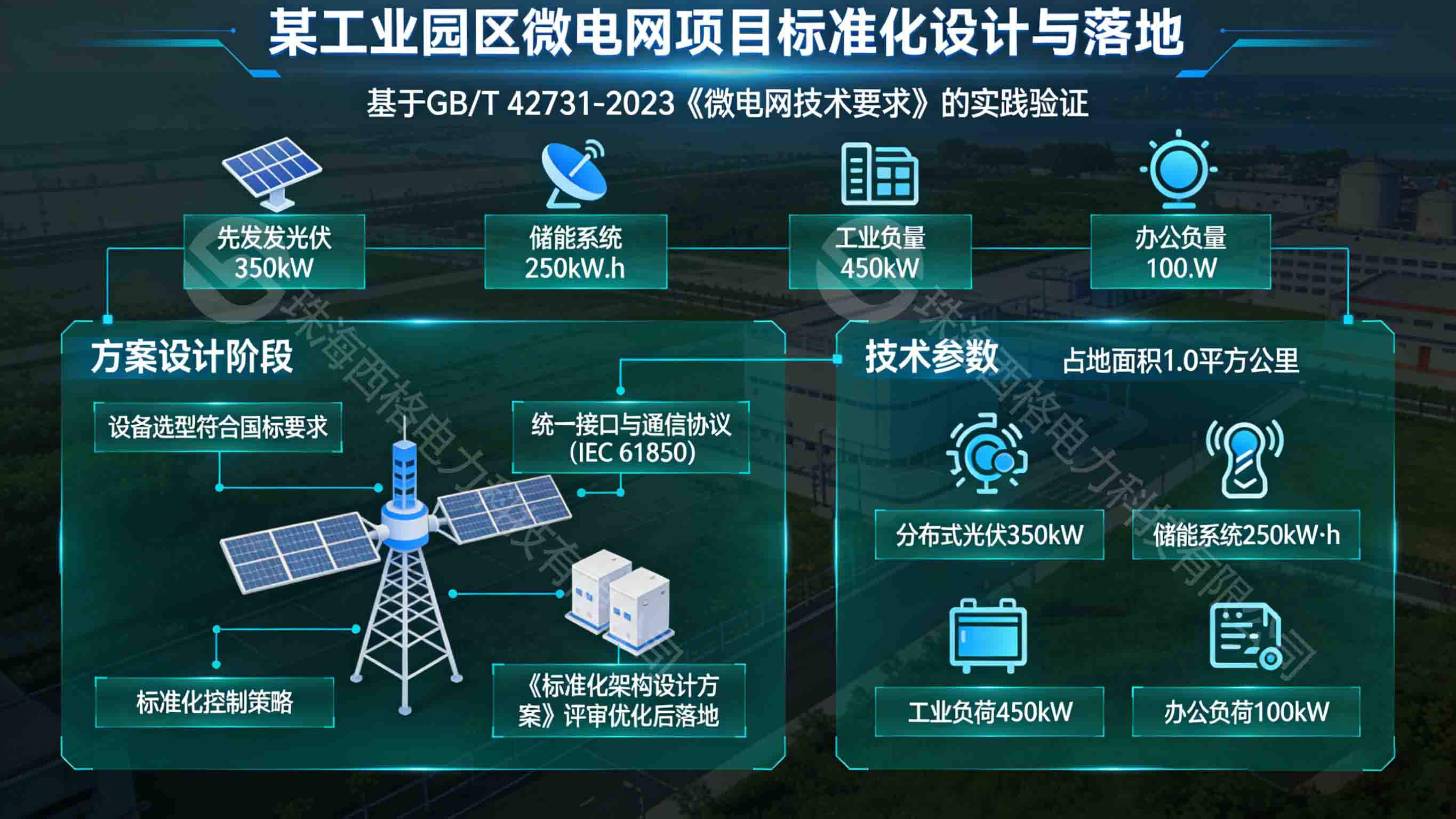微电网