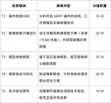 第九届中国研究<b class='flag-5'>生</b>创芯大赛概伦电子赛题发布