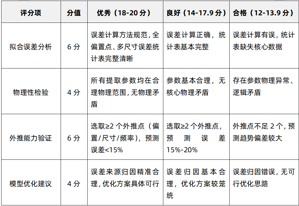 935d301a-3d26-11f1-90a1-92fbcf53809c.png