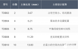 <b class='flag-5'>Littelfuse</b>/CK<b class='flag-5'>推出</b>TDB<b class='flag-5'>系列</b><b class='flag-5'>超小型</b>半间距表面贴装拨码<b class='flag-5'>开关</b>