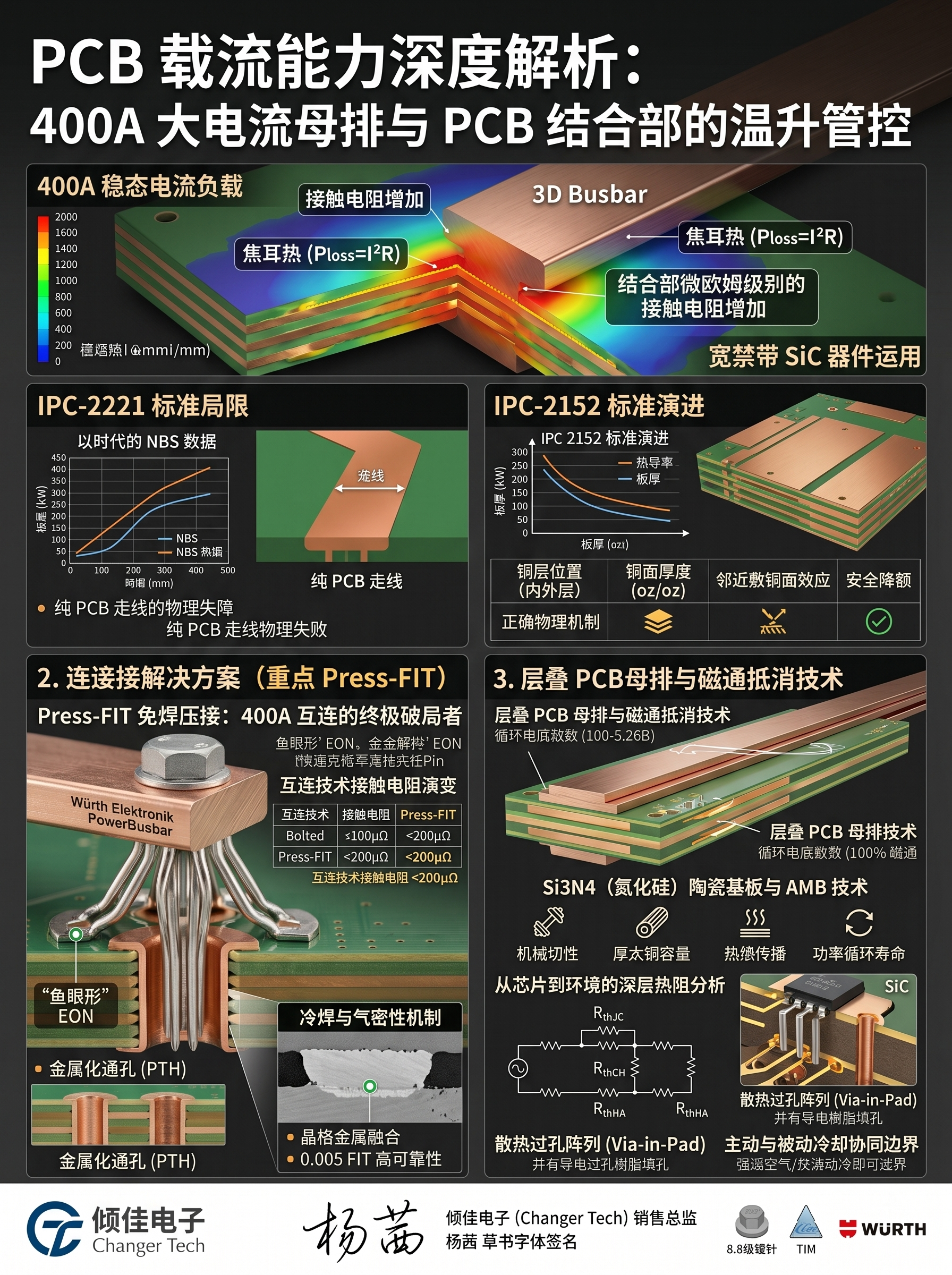 pcb