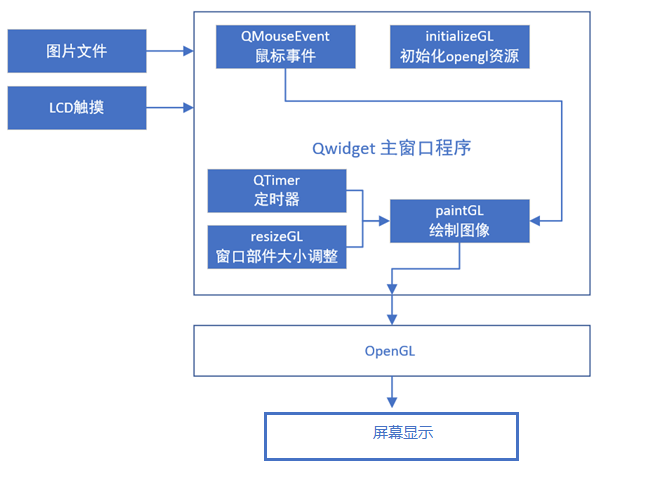<b class='flag-5'>RK</b>3576 单板机嵌入式 Qt 界面与多<b class='flag-5'>屏</b>异显开发手册（<b class='flag-5'>三</b>）