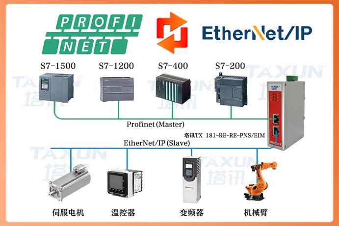 涂装车间PLC与罗克韦尔变频器通讯案例——基于塔讯协议转换网关的工业自动化解决方案