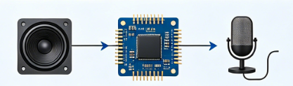 <b class='flag-5'>语音</b><b class='flag-5'>识别</b><b class='flag-5'>ic</b><b class='flag-5'>芯片</b>分类工作原理，<b class='flag-5'>语音</b><b class='flag-5'>识别</b><b class='flag-5'>芯片</b>分类