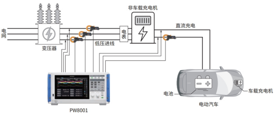 日置PW8001功率分析儀在<b class='flag-5'>800V</b>高壓<b class='flag-5'>平臺(tái)</b>下<b class='flag-5'>充電</b><b class='flag-5'>樁</b>測(cè)試典型應(yīng)用