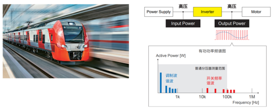 使用<b class='flag-5'>功率</b>分析儀 PW8001對SiC<b class='flag-5'>功率</b>器件的鐵路逆變器的效率評估