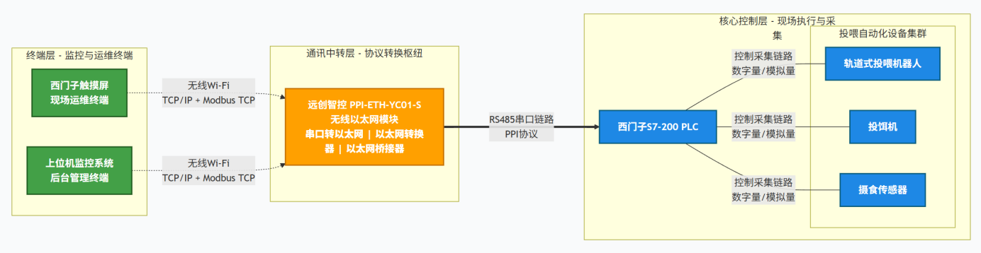 西门子