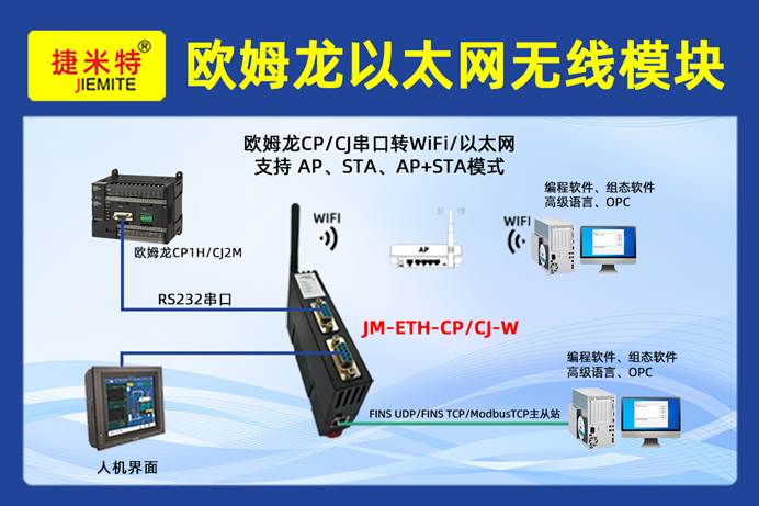 基于以太网模块的欧姆龙CP系列PLC与西门子触摸屏通讯技术在油气开采井场的工程实践