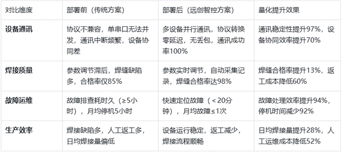焊接
