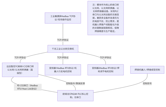 焊接