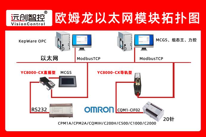 自动化分拣生产线上欧姆龙CPM2AH PLC通过以太网模块和触摸屏、上位机进行通讯案例